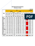 Daily NPA Position of 15.04.2022 fINAL