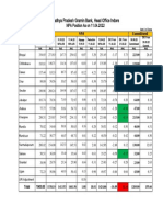 Daily NPA Position of 12.04.2022