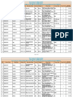 Karnataka Government Scholarship List for Minority Students in 2020-21