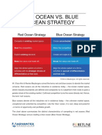 Strategic Management II_Red-Ocean-vs-Blue-Ocean-Strategy