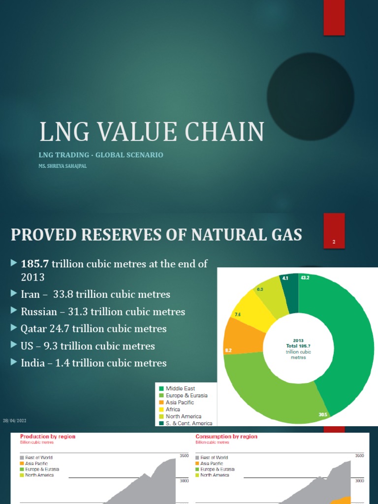 LNG Value Chain - Global Scenario | PDF | Liquefied Natural Gas ...