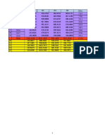 Regional Sales Forecasting and Trend Analysis