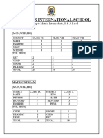 Profectus International School: Play Group To Matric, Intermediate, O & A Level (Mon, Wed, Fri)