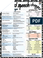 REPORTED SPEECH CHANGES CHART