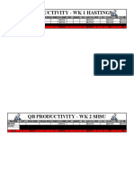 2016 Season Productivity Chart