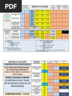 Taxation Matrix of Lumbera