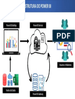 Estrutura Power Bi