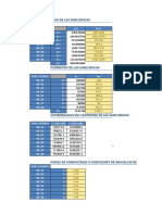 Calculo de Parametros de Cuencas