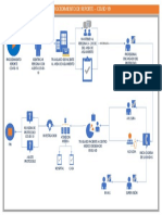 Protocolo de Reporte Covid-19