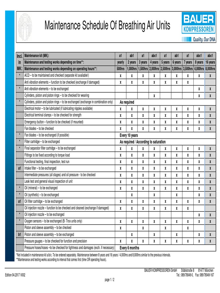 00 Maintenance Schedule Bauer 1 PDF