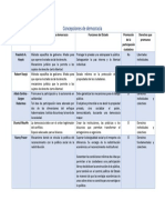 Concepciones de Democracia