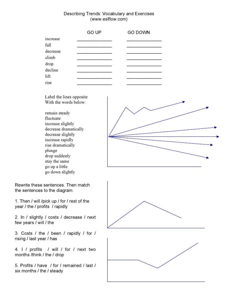 Describing Graphs Worksheet
