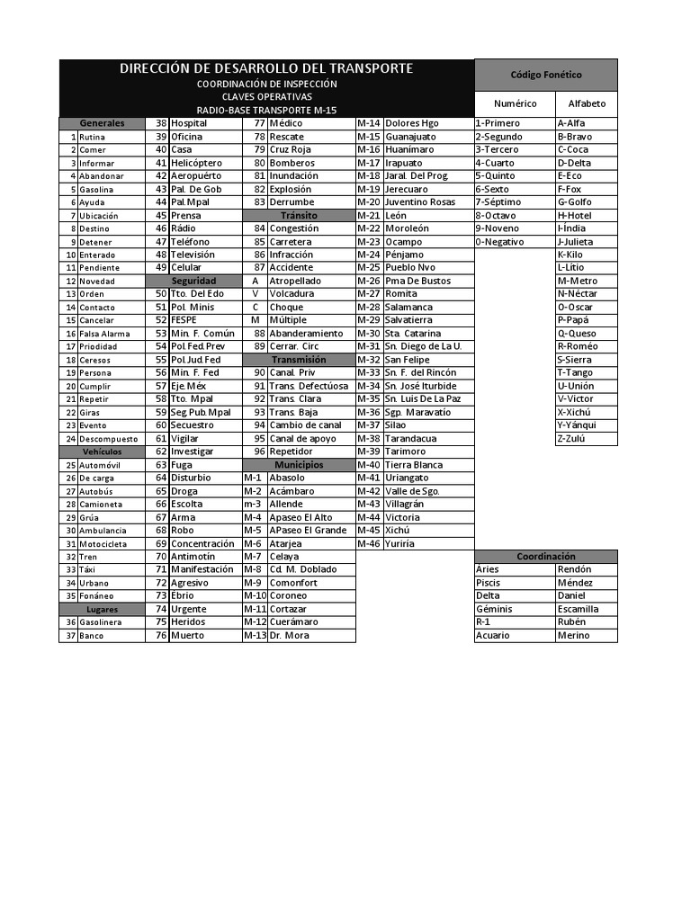Claves Operativas PDF