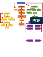 Mapa Conceptual - La Geografía