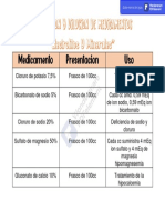 Preparacion y Dilusion de Medicamentos - Electrolitos y Minerales (Guia de Farmacologia)