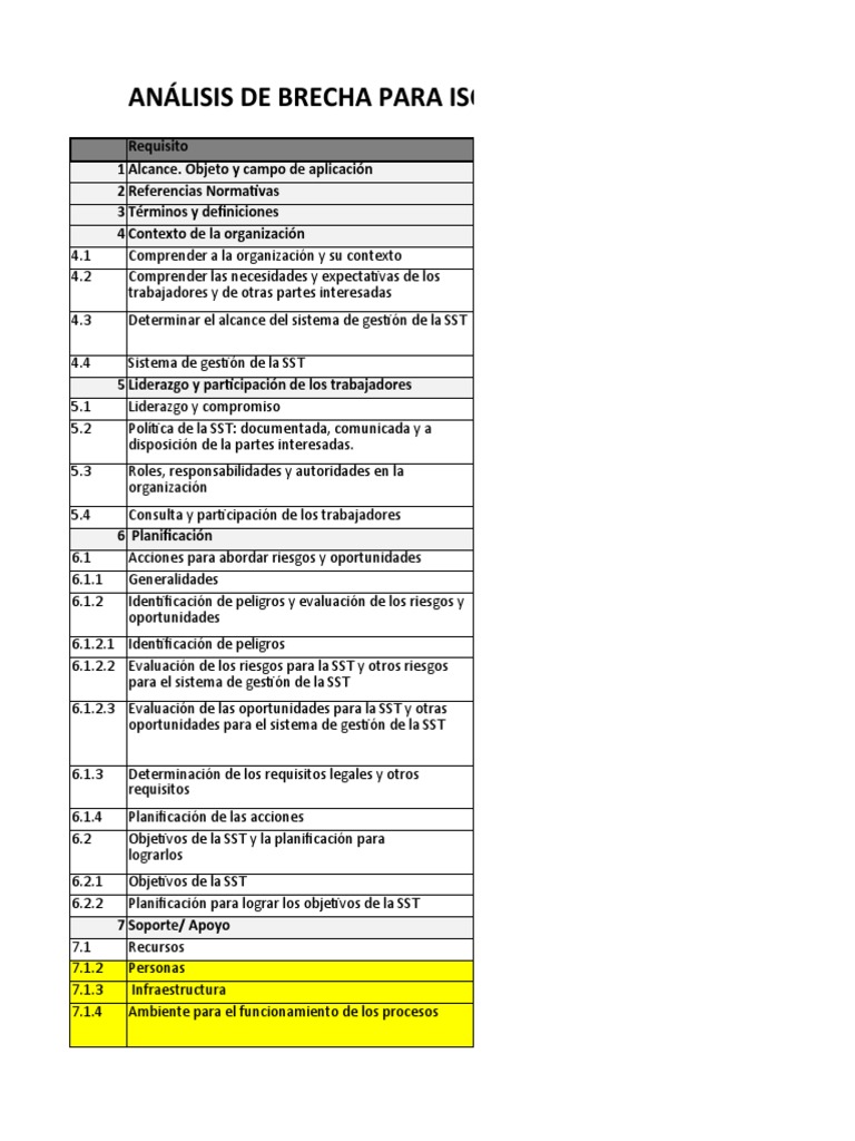 Análisis de Brechas ISO 45001:2018 | PDF
