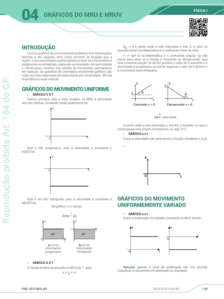 Gráficos de MRU e MRUV na Cinemática | PDF | Velocidade | Quantidades ...