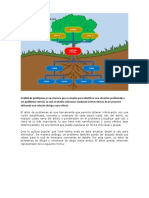 Arbol de Problemas