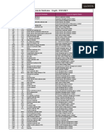 Brazil Syndicate List Q1 2021