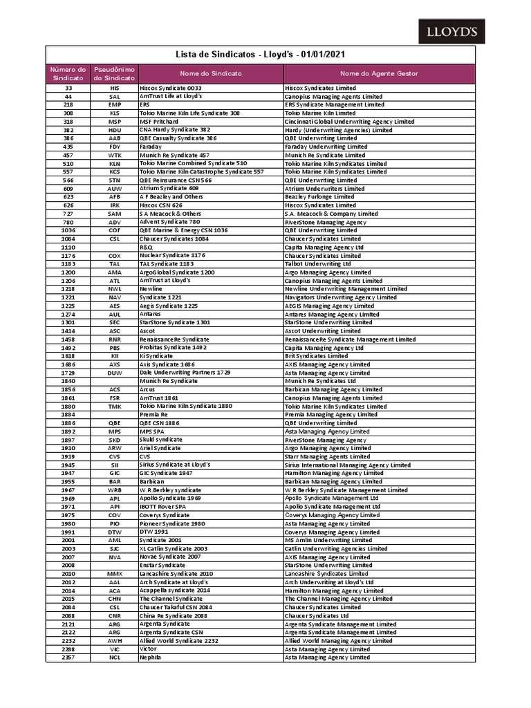 Lloyd's Syndicate List Overview | PDF | Insurance | Financial Services