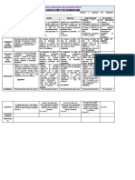 Evaluación producto liderazgo competitivo