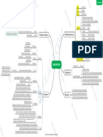 Mi Mapa Conceptual de Administracion