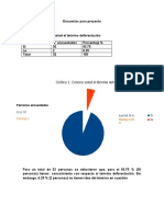 Encuestas para Proyecto Yohana