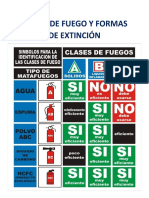 Clases de Fuego y Formas de Extinción