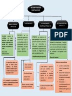 Organos constitucionales y economía mixta