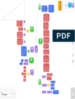 Salud y Seguridad en Trabajo - MindMeister Mapa Mental