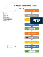 Elaboración del pan de cañihua Fortipan en 10 pasos