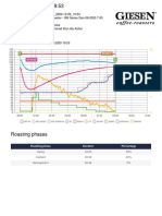 Roast - 2020-12-09 - 19:53: Roasting Phase Duration Percentage