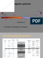 The Electromagnetic Spectrum: The Transition Wavelengths Are A Bit Arbitrary