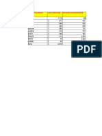 Clasificacion de Inventario Terminado