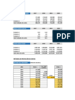 Modelos Proyección de Ventas