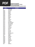 Códigos de Departamentos y Municipios de Honduras | PDF | Honduras ...