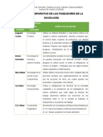 Cuadro Comparativo de Los Fundadores de La Sociología