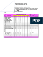 Analisis Ulangan Harian Baru KLS 8