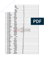 Fituesit e Shkolles Se Magjistratures (Faza I)