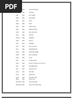 A-Z Muslim Baby Boys Names