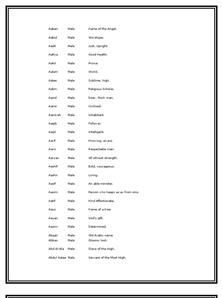 AZ Muslim Baby Boys Names Muhammad Hadith