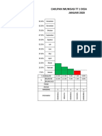 Grafik PWS Imunisasi Jan 2020