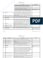 Code Description Comment Examples: L600 Identification (NOS)