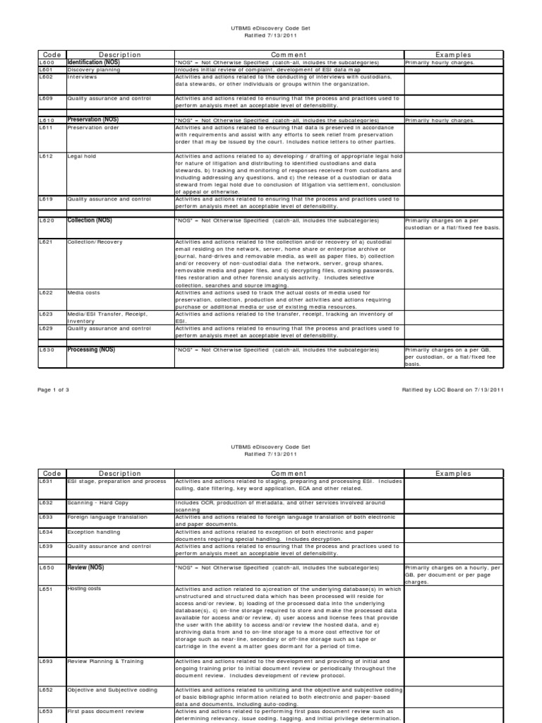 eDiscovery RFP Code Set Overview | PDF | Information Technology ...