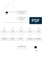 Appendices Dataflow Diagrams: Start