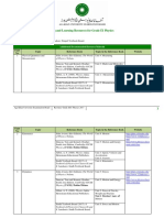 Teaching and Learning Resources For Grade IX Physics: Recommended Key Textbook