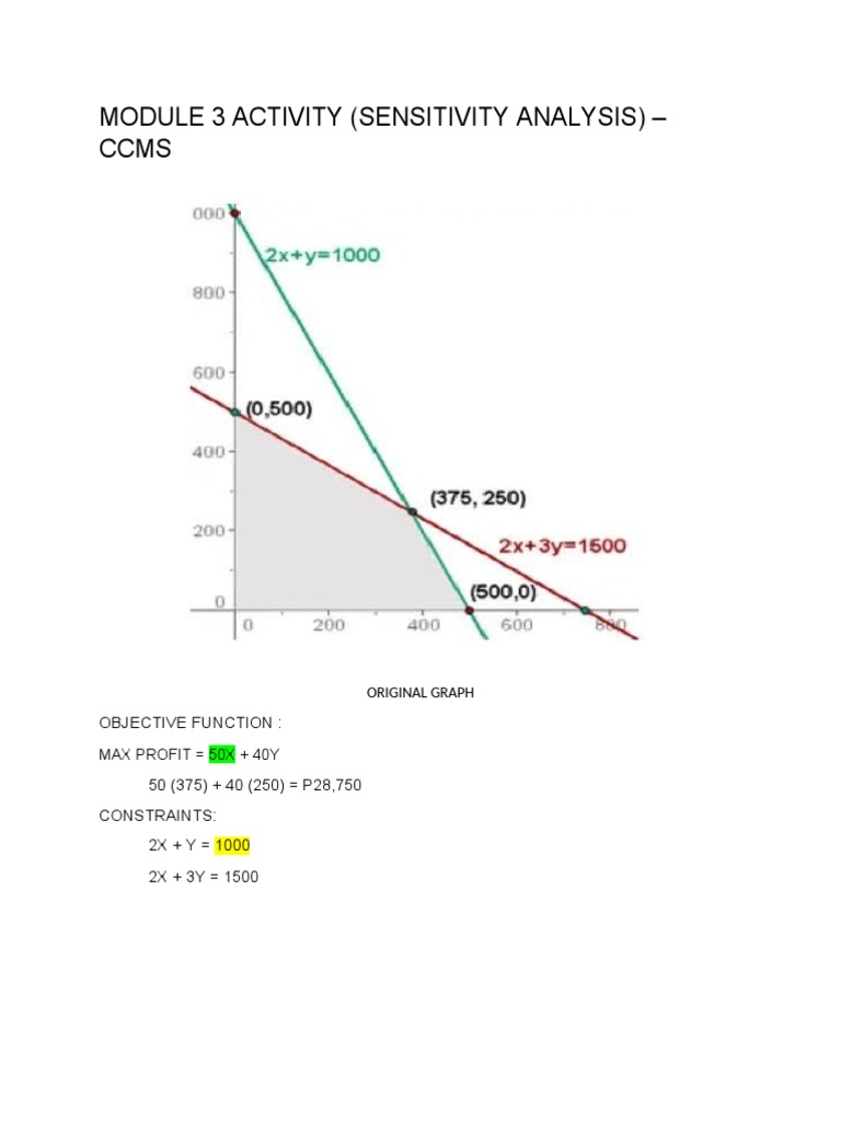 Module 3 Activity Sensitivity Analysis | PDF | Teaching Methods & Materials