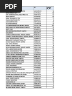 Amroon Foods Exporter List | PDF | Clothing