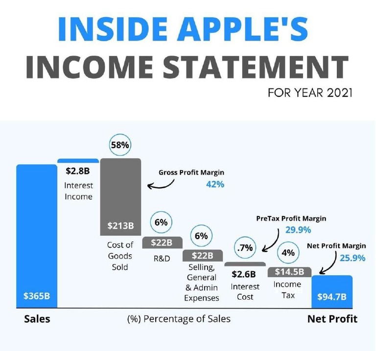 Inside Apples Statement PDF