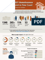 2021 Point in Time Homelessness Count Infographic